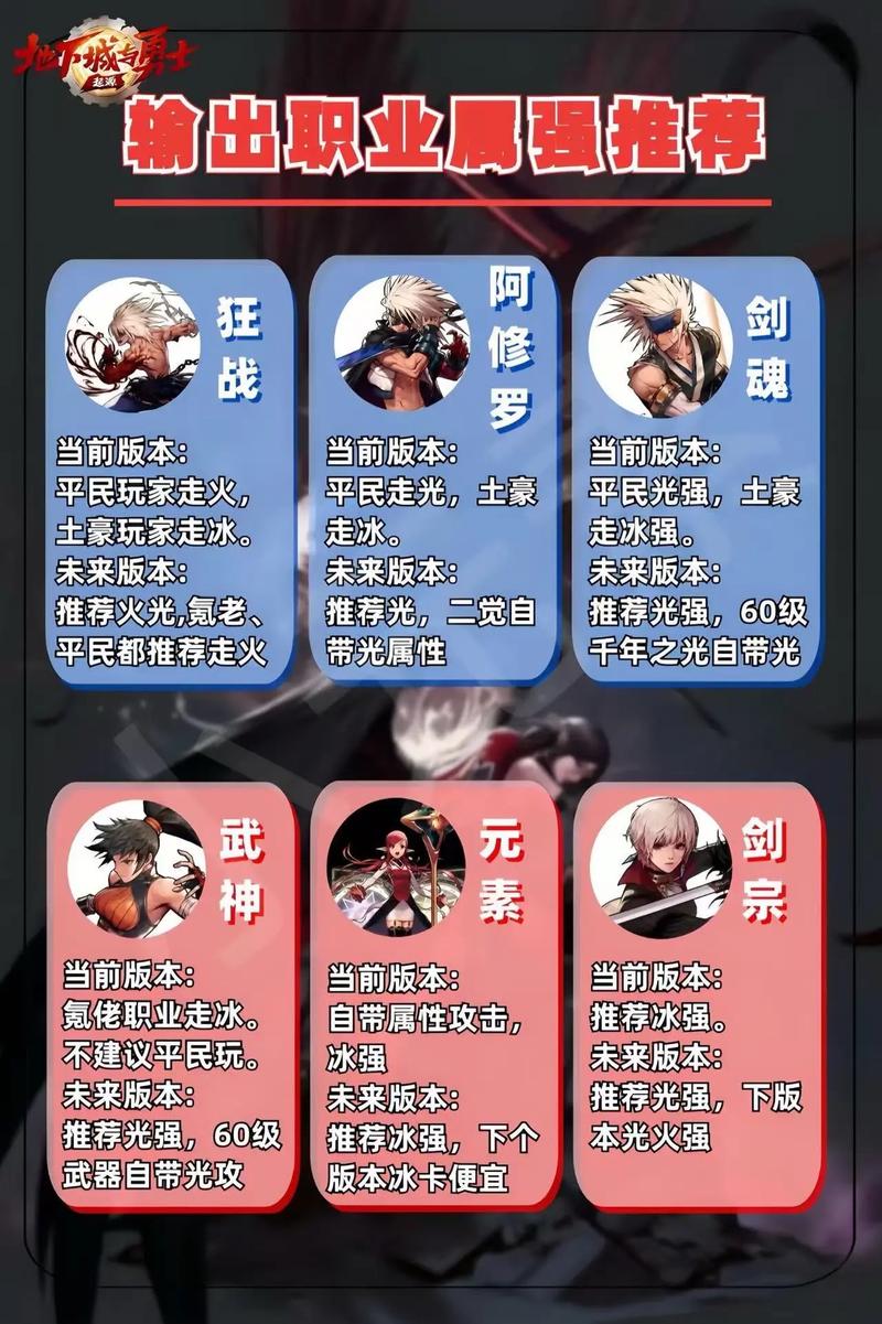 dnf格斗家转什么好_dnf格斗家转职介绍_dnf格斗家转职什么好平民