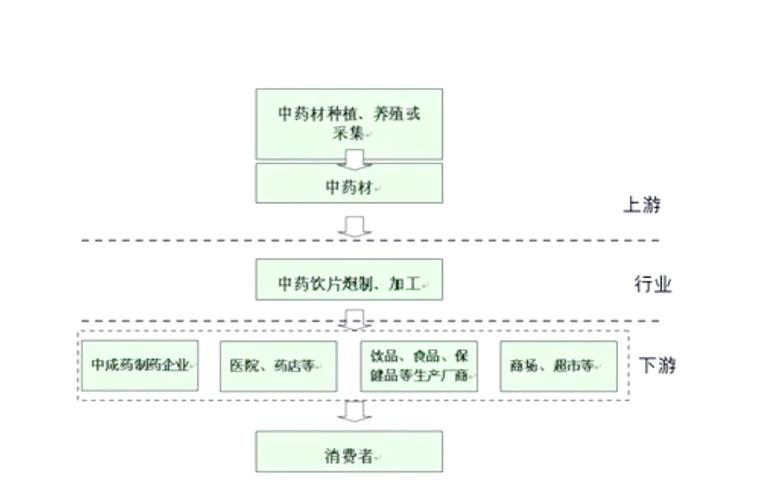 重楼链_重楼链_重楼链