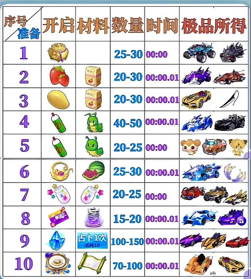QQ飞车冰皮月饼：获取方式多样，开箱期待值拉满
