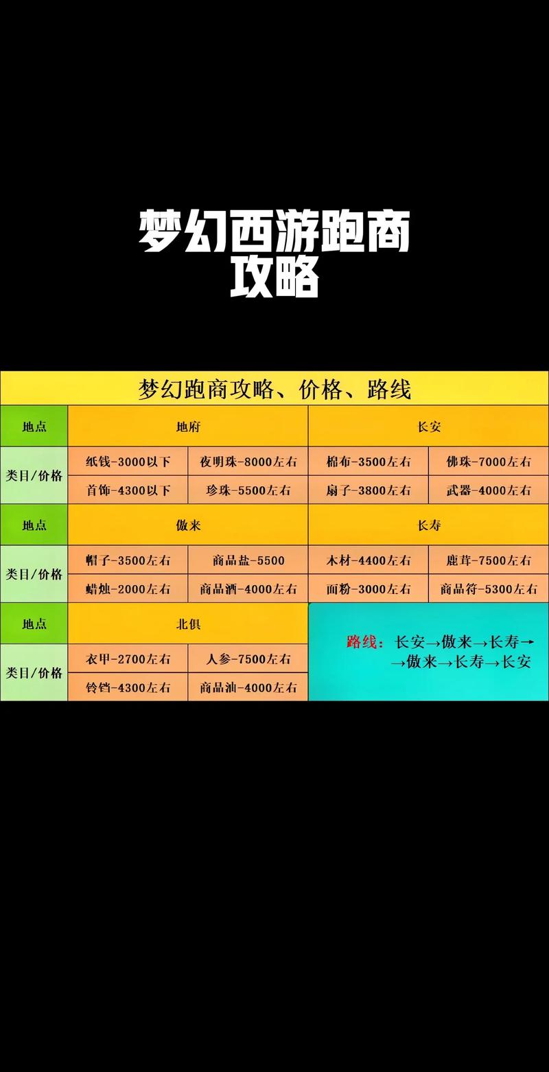qq仙灵跑商攻略_qq仙灵跑商攻略_qq仙灵跑商攻略