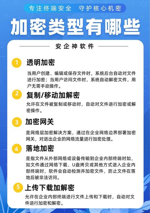 文件加密工具软件_加密文档软件有哪些_文档加密软件
