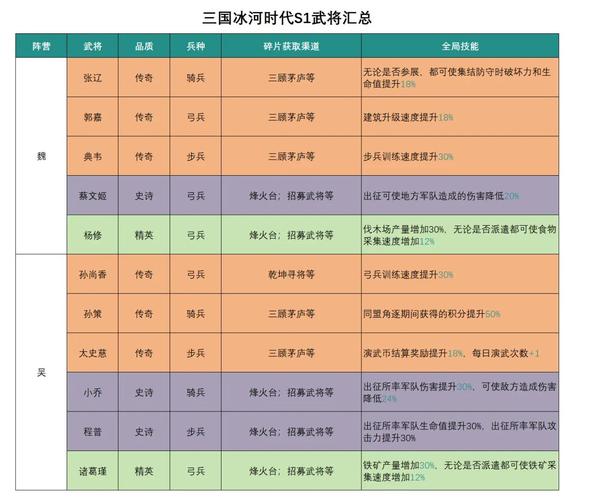街机三国武将卡怎么用_武将三国攻略_街机三国武将名卡怎么用