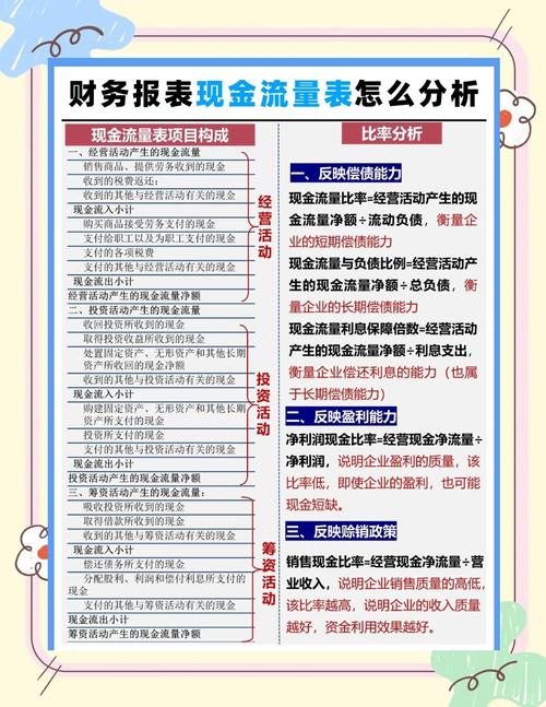 现金流量表：公司财务关键部分，记录资金来龙去脉及三种现金流动