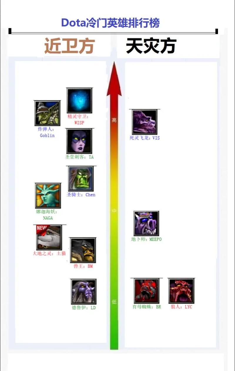 dota口令_口令动态密码怎么输入_口令动令和预令