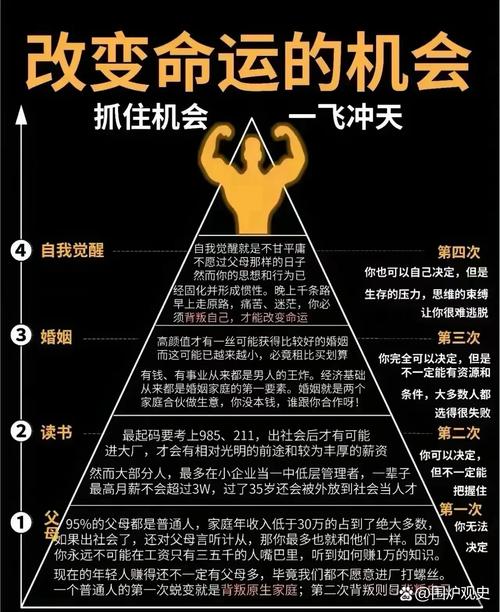 命运关口暗藏人生变数，面对职业选择该何去何从？
