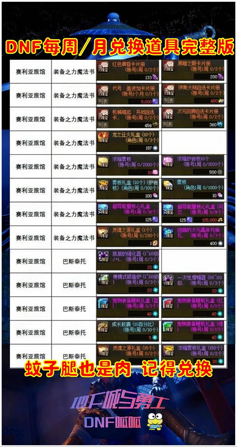 dnf蓄电池_蓄电池DNT表示什么意思_蓄电池电池