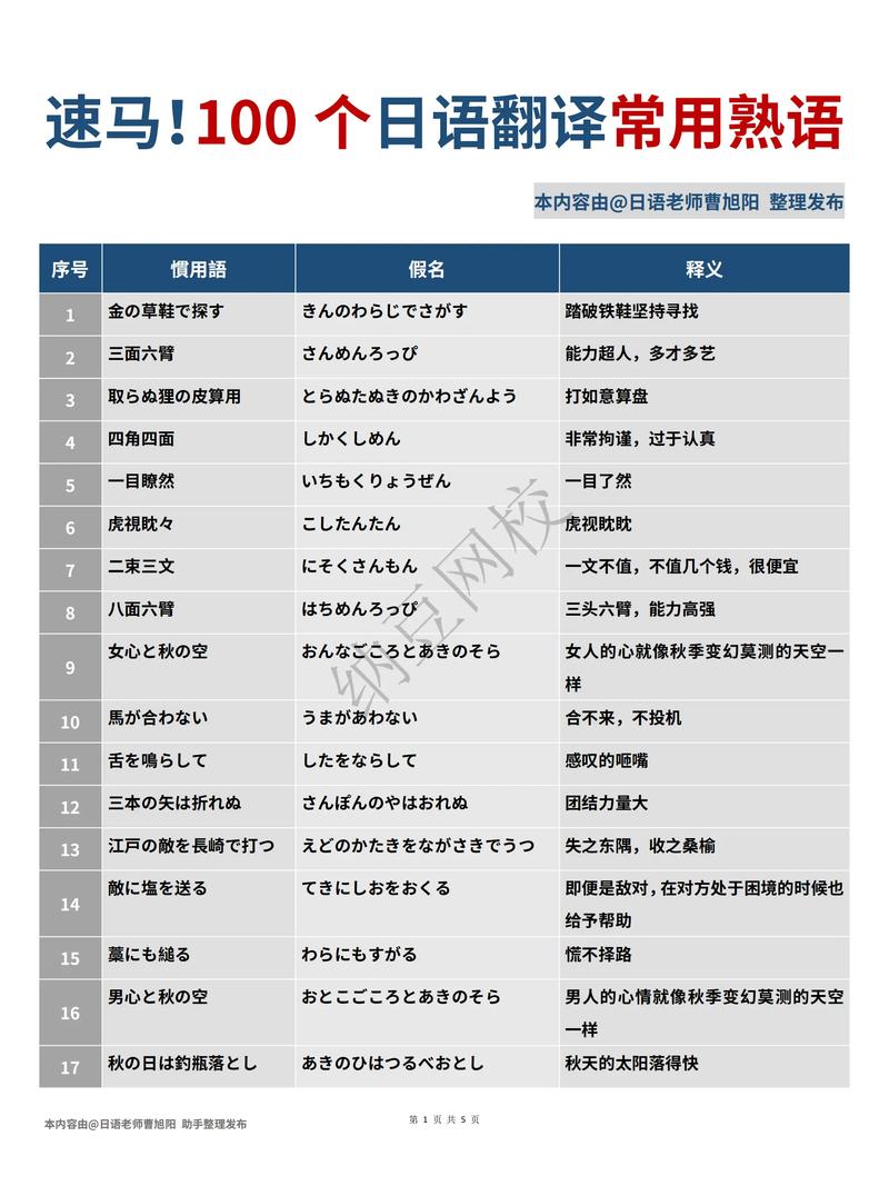 日语网络翻译应用超方便！有道、百度翻译各有啥优势？