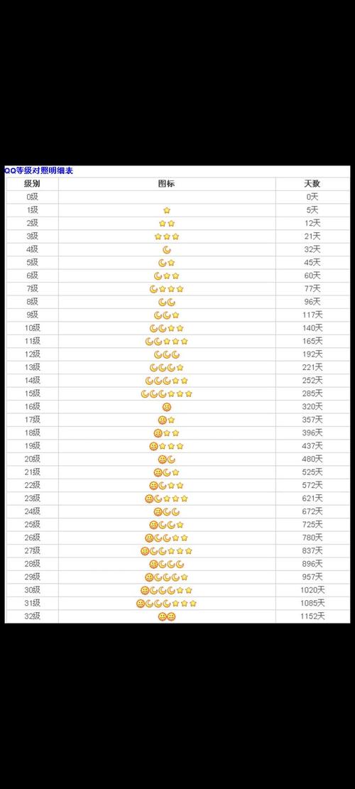查qq等级排名_qq等级排行榜在线查询_qq等级排行榜查询