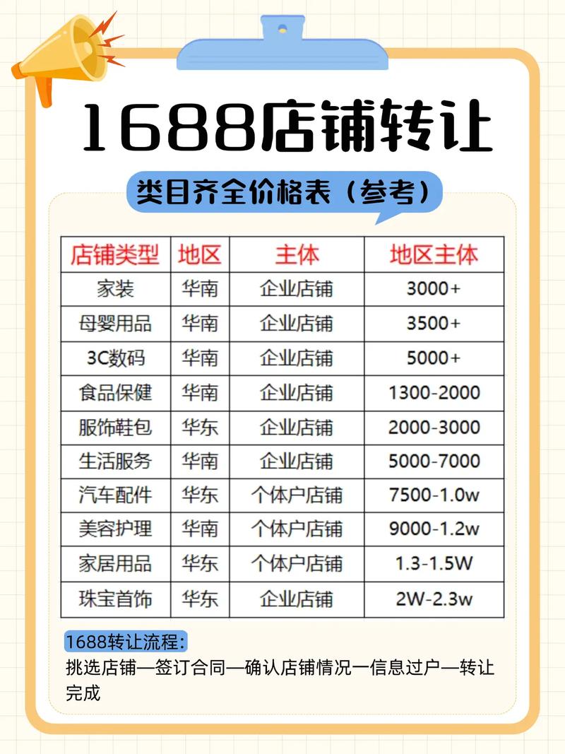 批发阿里巴巴市场在哪里_批发阿里巴巴市场地址_阿里巴巴批发市场