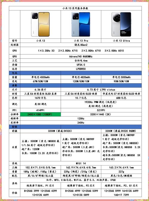 小米的版本_小米3两个版本区别_小米区别版本是什么