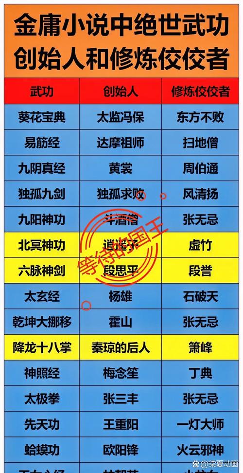 九阴真经实力对照表_九阴真经级别划分_九阴真经实力划分