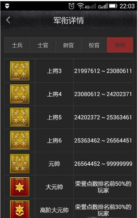 穿越火线荣誉点_火线荣誉系统_穿越火线荣誉点是干什么的
