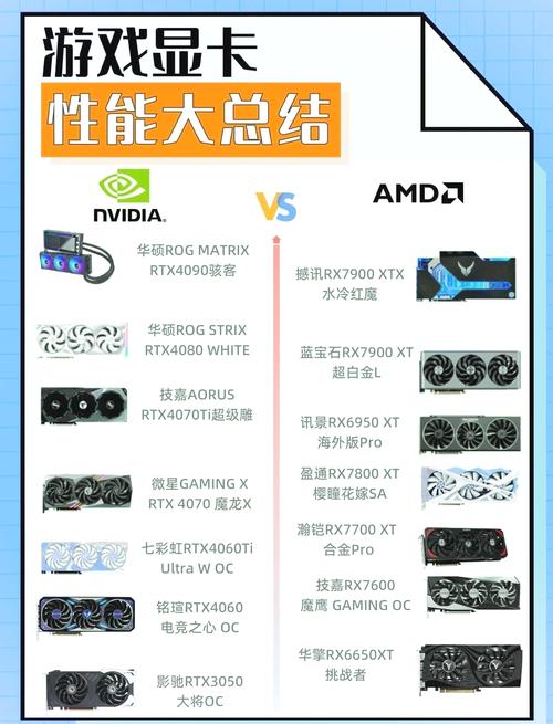显卡好点有什么用_什么显卡好点_显卡好是什么意思