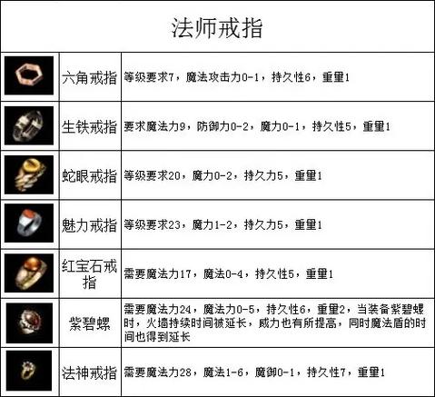 传奇世界武器升级_传奇武器升级世界怎么升级_传奇世界武器升级