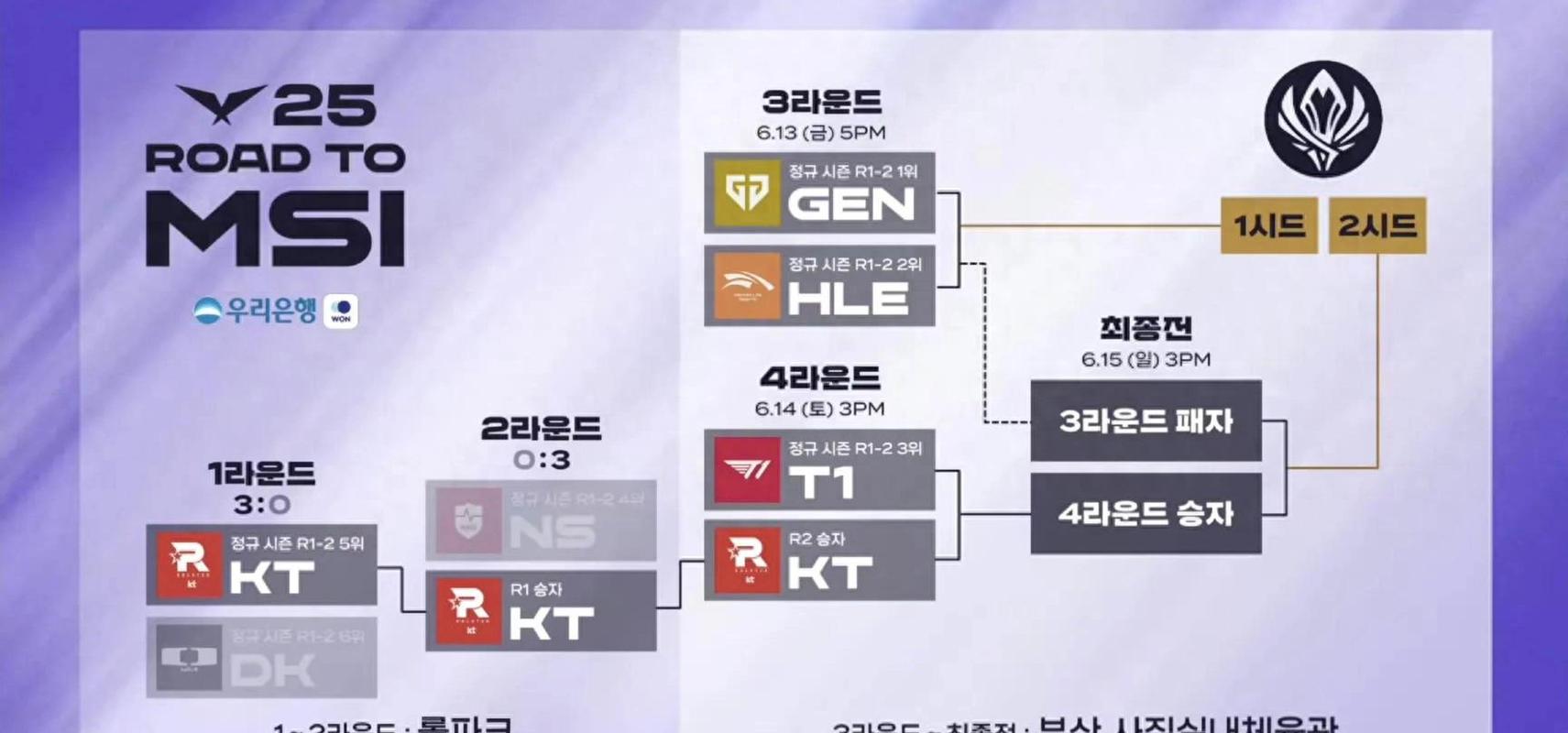 皇族vsskt1 皇族与SKT1巅峰较量，前期皇族占优，SKT1能否逆转？
