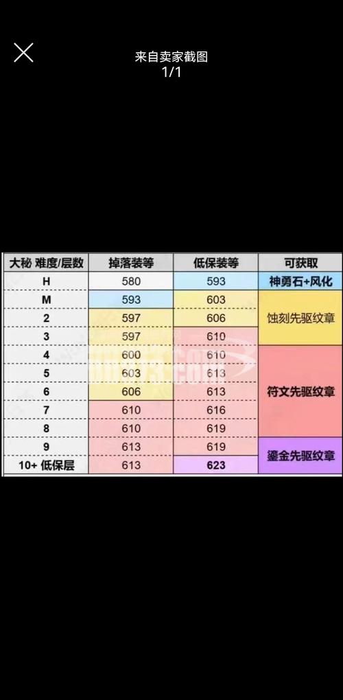 wow真金 魔兽世界真金用途大，获取方式多样，玩家如何抉择？