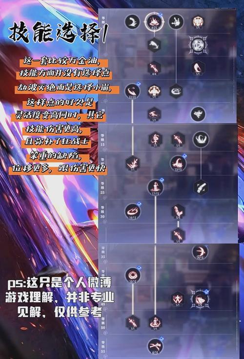 最新狂战加点_70级狂战加点_狂战加点100版本刷图加点图