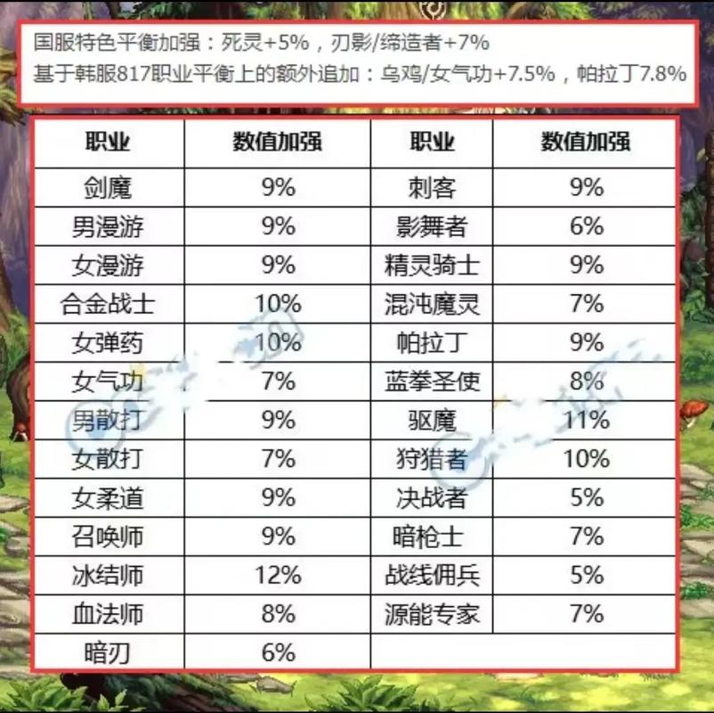 dnf论坛体验服论坛_dnf体验服论坛_dnf论坛活动