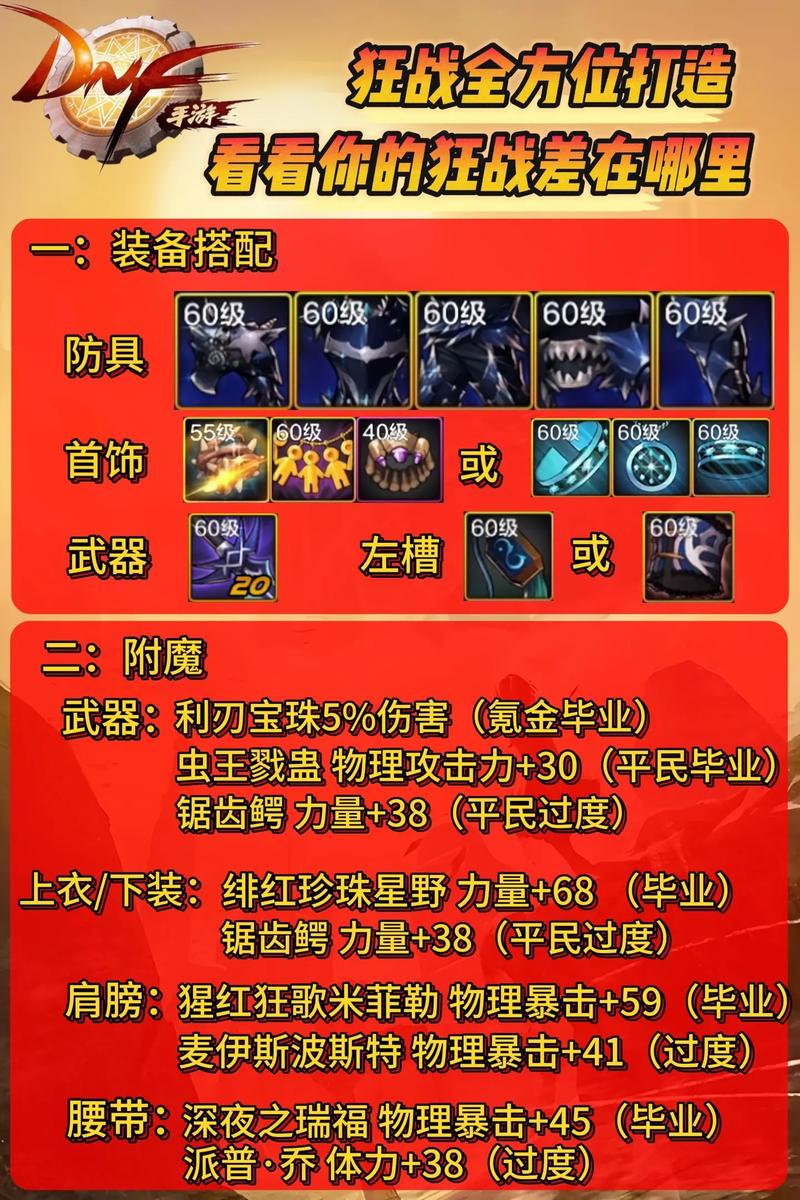 DNF组合装备提升实力，打造高级装备的具体步骤你知道吗？