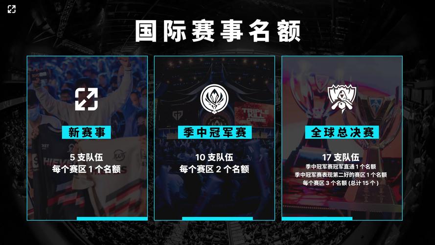 cfpl2025夏季赛_英超夏季赛_lpl2014夏季赛