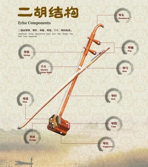 二胡的两根弦一样长吗_二胡有几根琴弦_二胡二根弦的作用