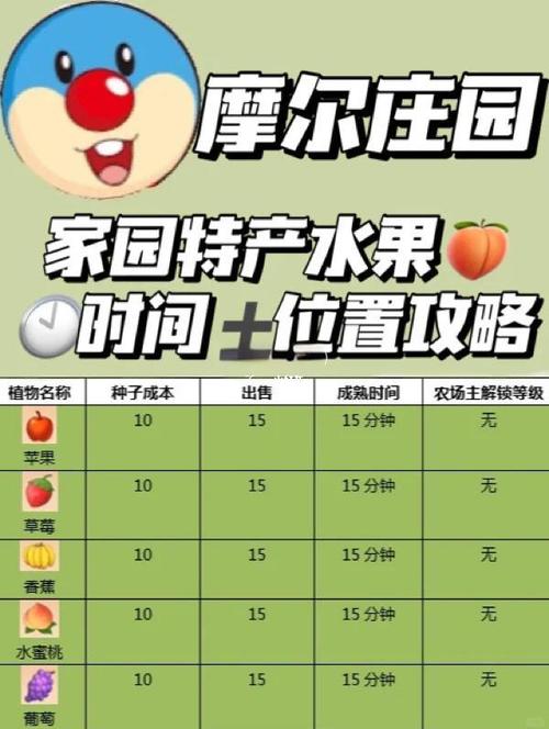 摩尔庄园里胡萝卜超重要！种植收获用途全知道
