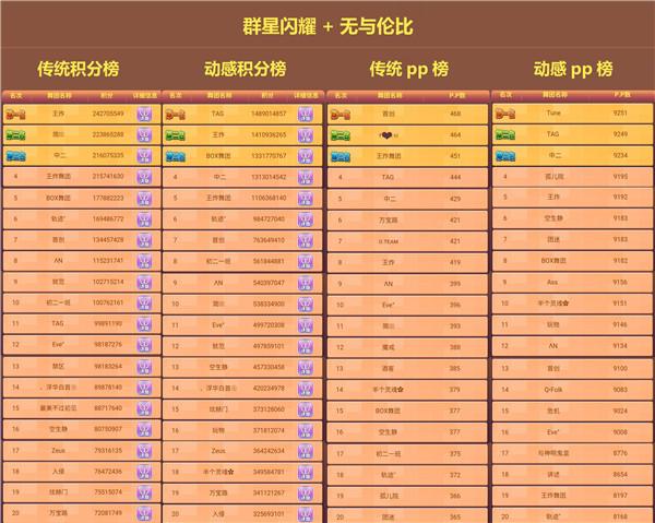 炫舞舞团职位名字_炫舞舞团名字和职位名称大全_炫舞舞团职位昵称