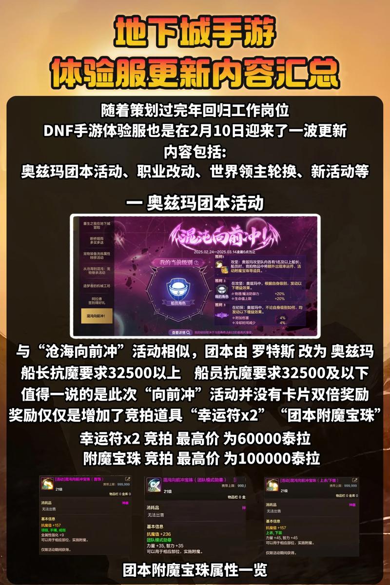 DNF体验服论坛：玩家交流体验服信息的核心地，价值几何？