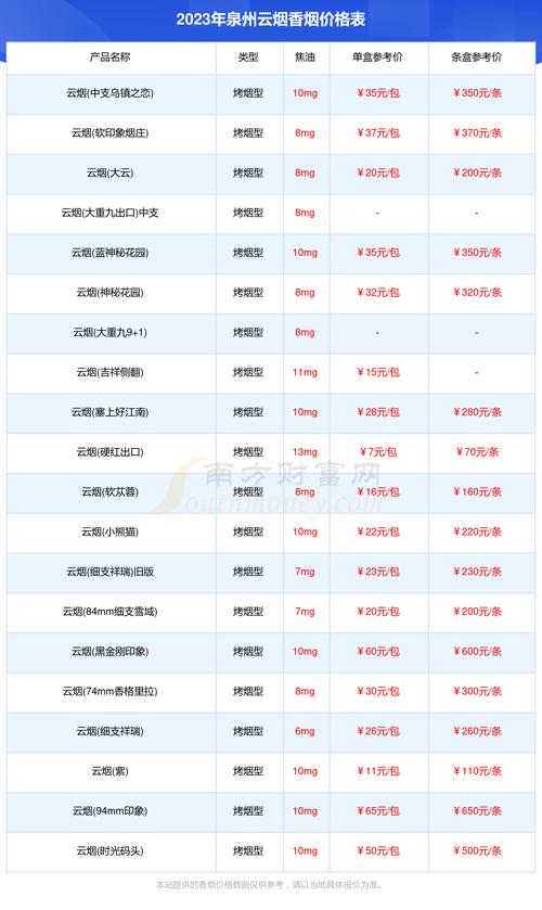 泉州烟草app_泉州烟草网站_泉州烟草网上订货