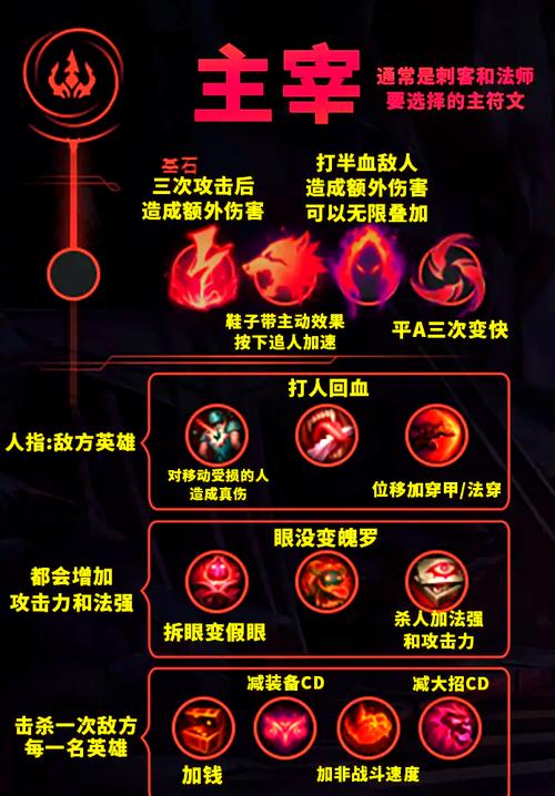 德玛符文_德玛符文2021_德玛的符文天赋加点