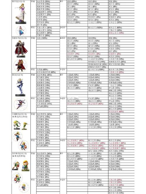 王国攻略拉阿玛任务怎么做_阿玛拉王国任务攻略_阿玛拉王国支线任务