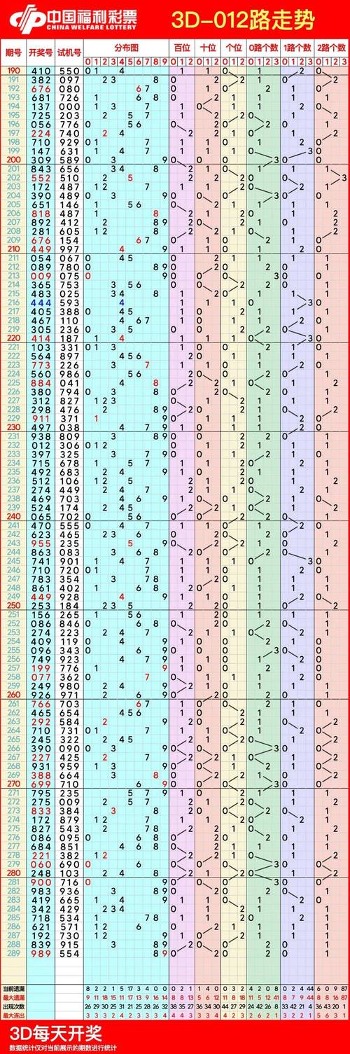 三d走势图_走势图大全新版_走势图大全3d