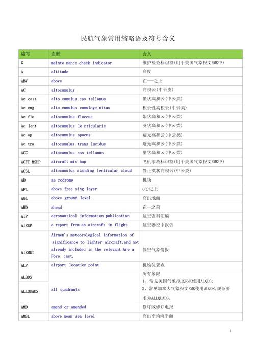 飞机符文2021_飞机符文_飞机符文s11