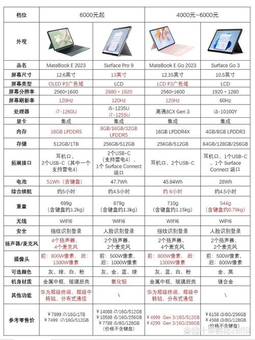 n8000平板电脑_平板电脑多少钱一台_平板电脑平板