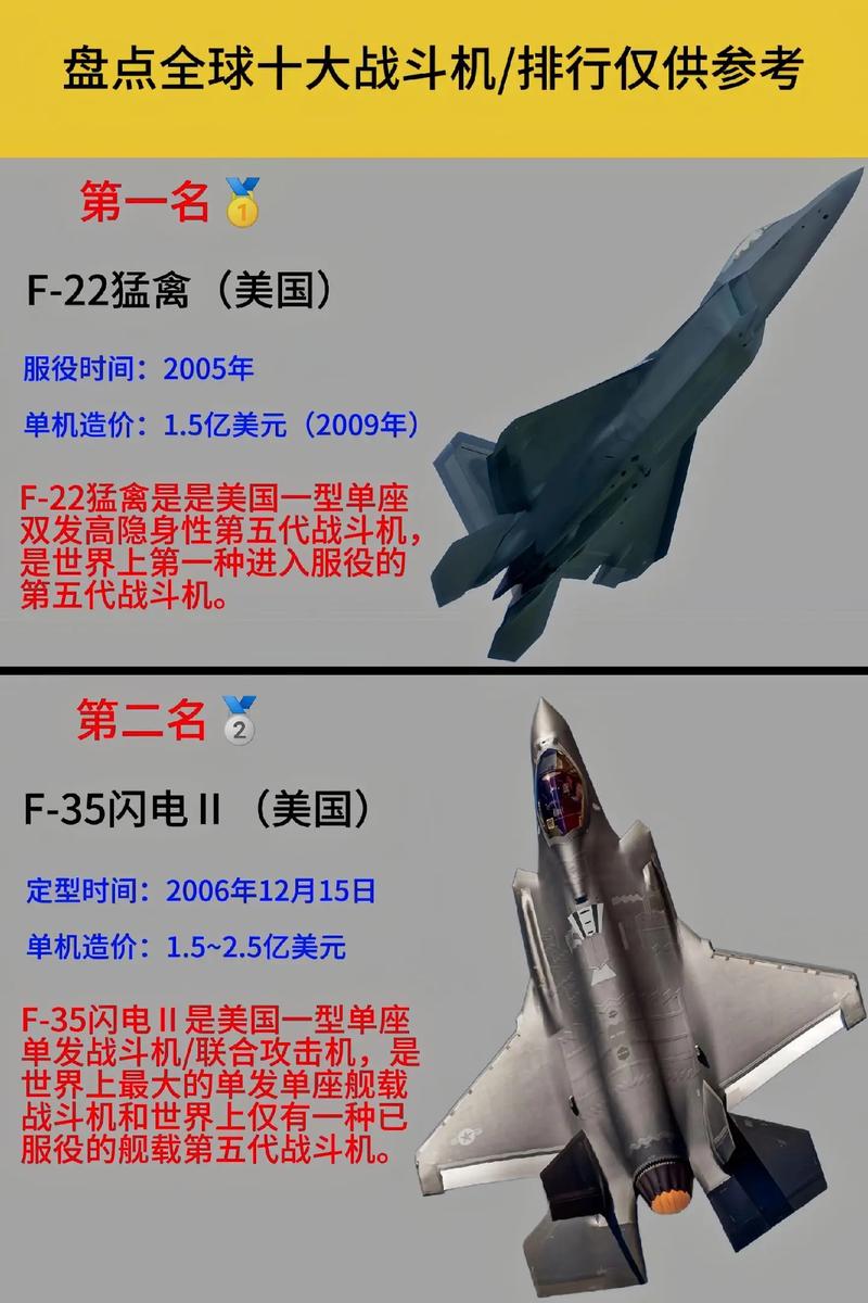 战机的特点包括什么_战机世界各系飞机特点_战机分为哪几种