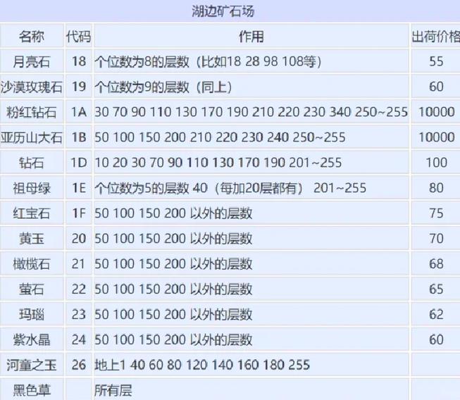 九阴真经铁矿在哪_九阴真经铜矿分布_九阴真经矿石分布