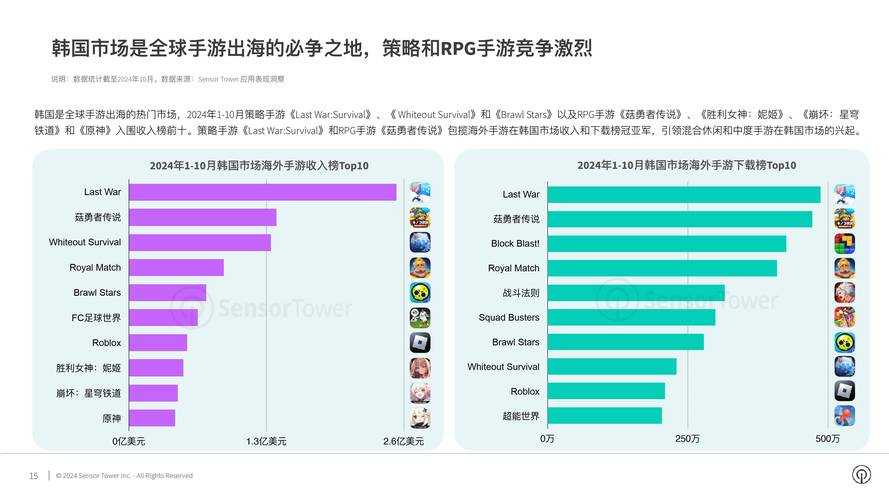 客户端网游排行榜_网游排行榜2020端游排行榜_当前网游排行榜