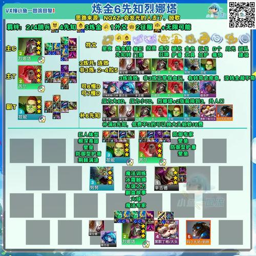 魔力学堂加点_魔力学堂sf_魔力学堂升级攻略