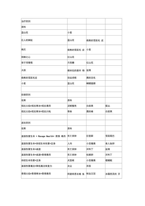 上古卷轴炼金大全_上古卷轴5炼金配方_上古卷轴炼金配方怎么得