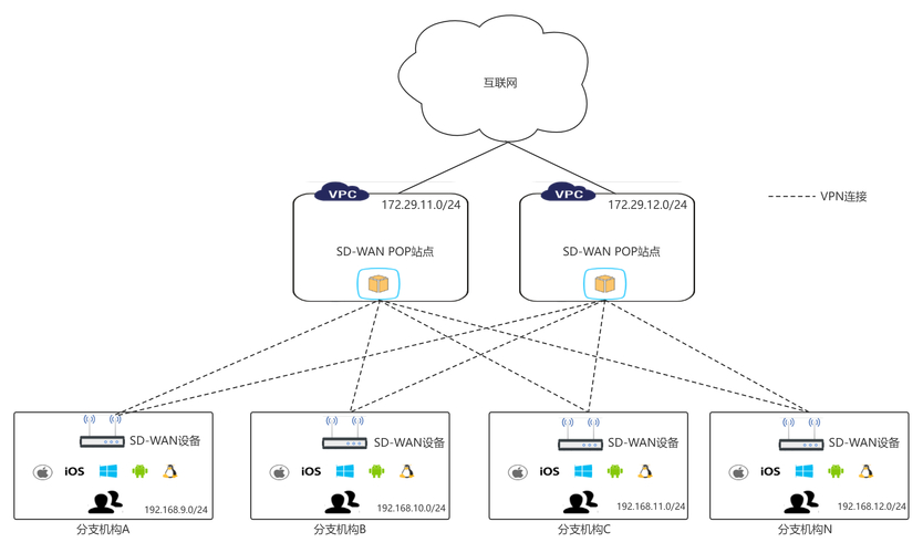 connectify免费版_connetify_connectify23