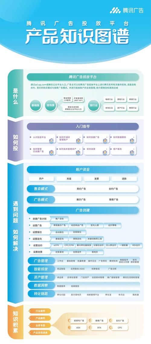 腾讯业务广：社交游戏金融科技等多领域，产品深刻改变生活