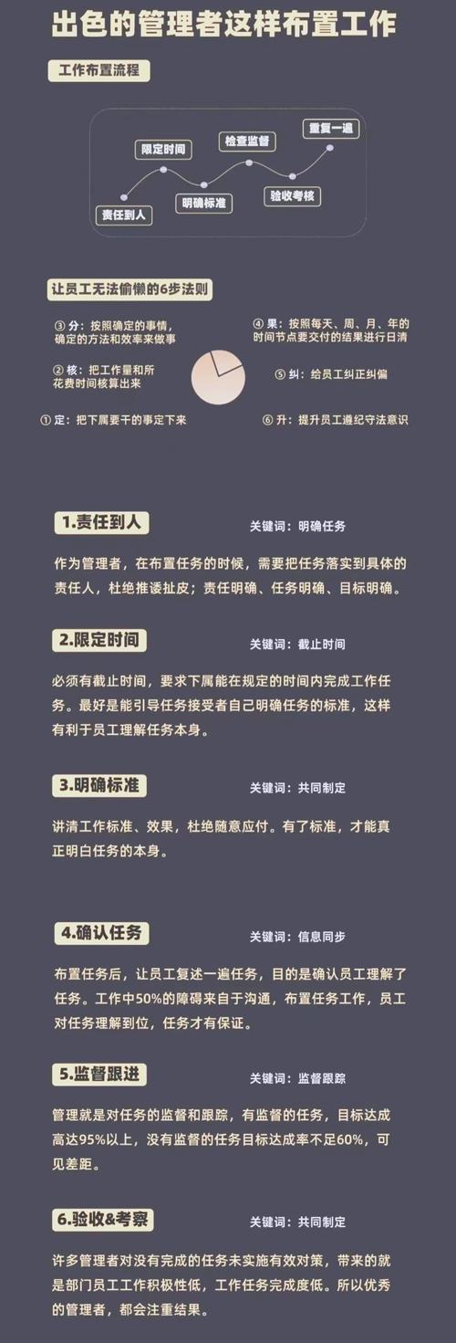 委派任务 分配工作的关键要点：明确任务与挑选合适担当者的重要性