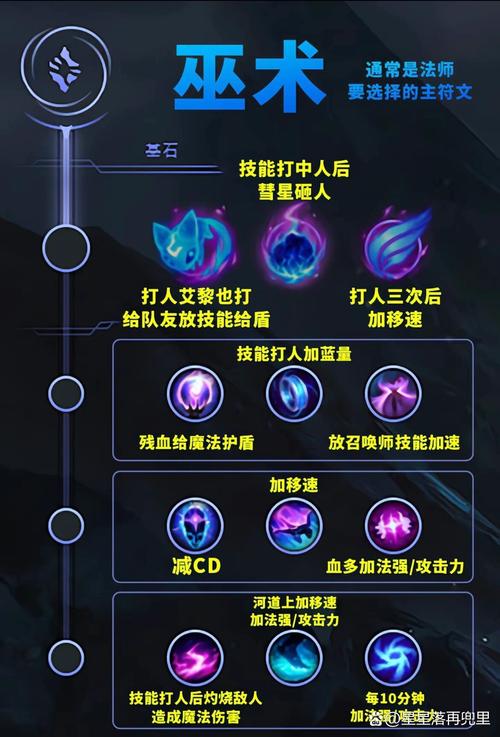 德玛的符文天赋加点_德玛符文_德玛符文2021