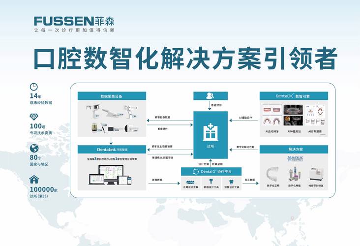 牙科软件免费_牙科软件_牙科软件下载
