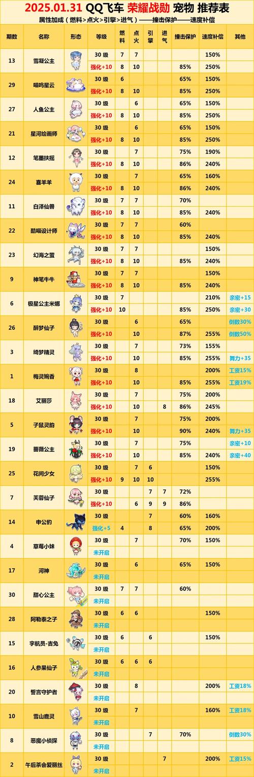 QQ飞车宠物技能大揭秘！招财猫、忍者兔谁更实用？