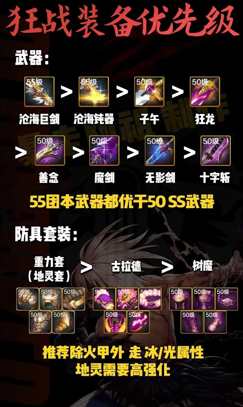 最新狂战加点_70级狂战加点_狂战加点100版本刷图加点图