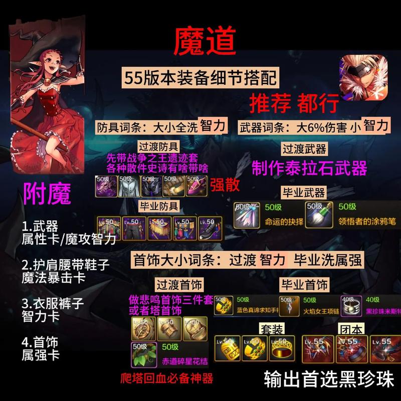 合成装备的游戏_dnf怎么合成装备_合成装备的手游