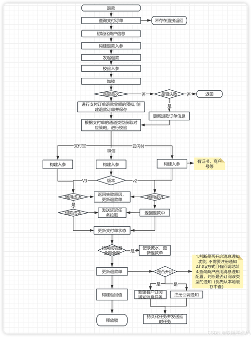 国美在线分期付款_付款分期国美在线还款_国美分期是什么意思