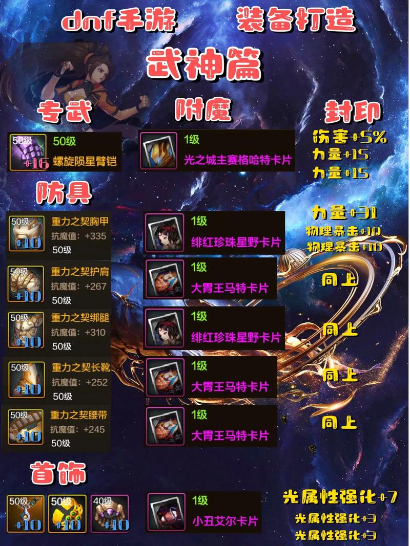 dnf怎么合成装备_合成装备的手游_合成装备的游戏
