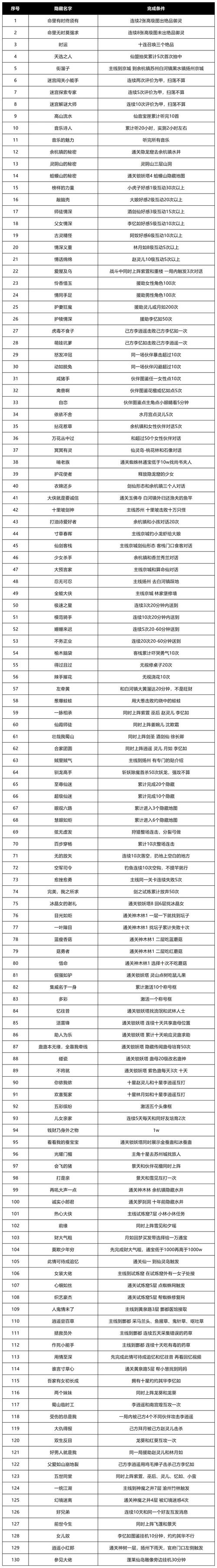 魔塔好记星_可以玩魔塔的好记星型号_好记星魔塔攻略